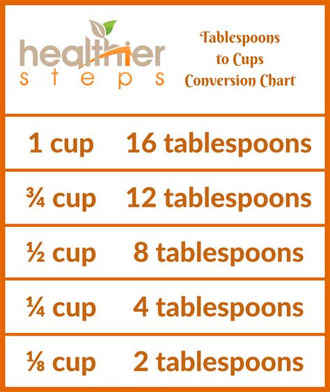 How Many Tablespoons Are In A Cup Conversion Chart 60 OFF