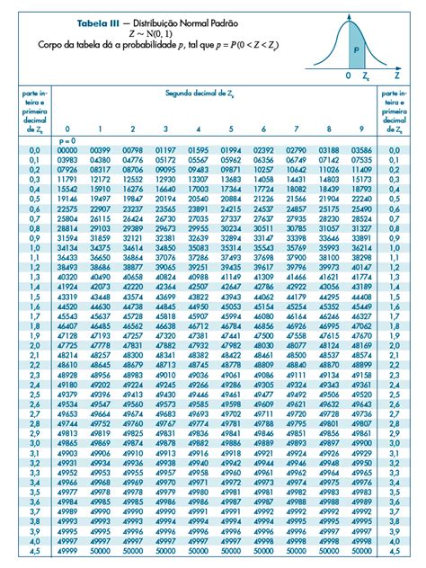 MAE0121 151 2020 Tabels da Distribuição Normal Padrão e Disciplinas