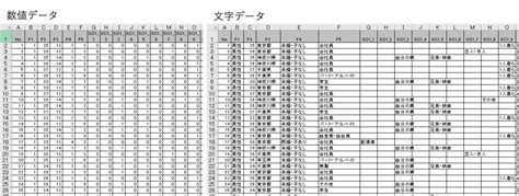 エクセルでのアンケートデータの集計方法 【公式】 市場調査・マーケティングリサーチ会社のアスマーク