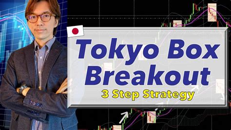 Simple Steps Make Forex Trading Profit Tokyo Box Breakout