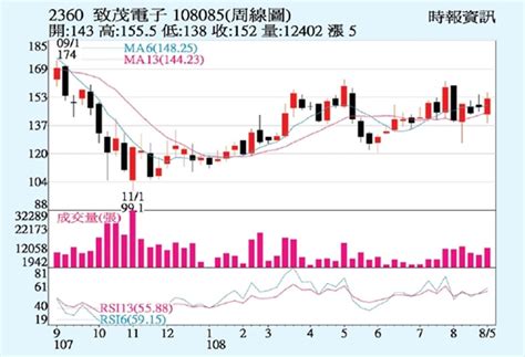 致茂 量測設備看俏 證券 工商時報