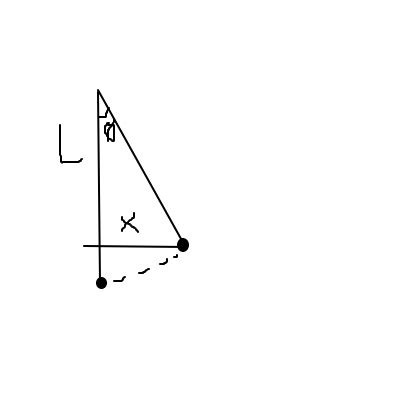 calculus - Taylor series as an approximation for cos(θ) - Mathematics Stack Exchange