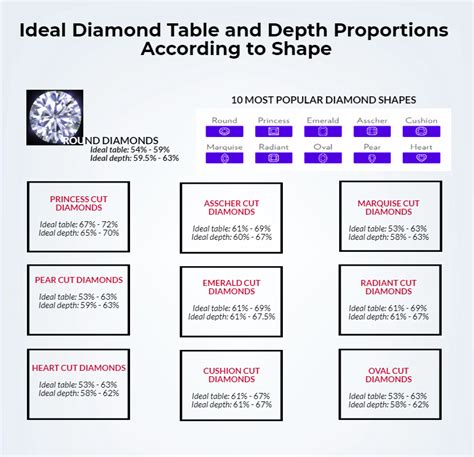 Diamond Table and Depth – Everything You Need to Know