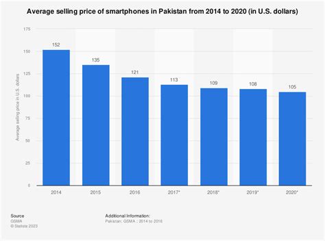 Smartphone Market Share In India Sep 2023 Update 55 OFF