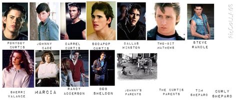 Character work- the outsiders | The outsiders, Johnny, Character