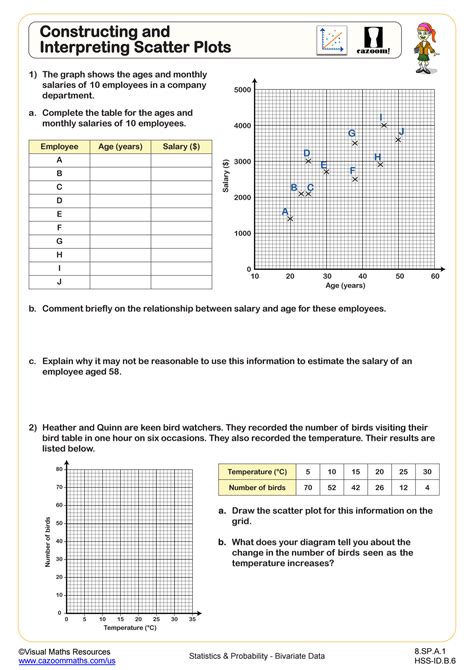 Scatter Plots Worksheets 2024 Worksheets Library