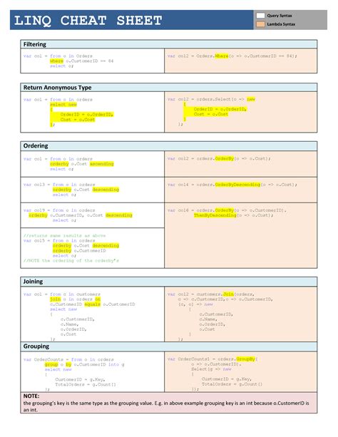 Linq Cheatsheet Linq Notes Linq Cheat Sheet Query Syntax Lambda