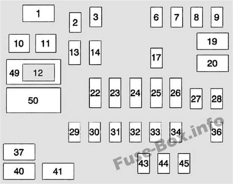 Diagrama De Fusibles Chevrolet Silverado Cheyenne 2019 2022 En Español