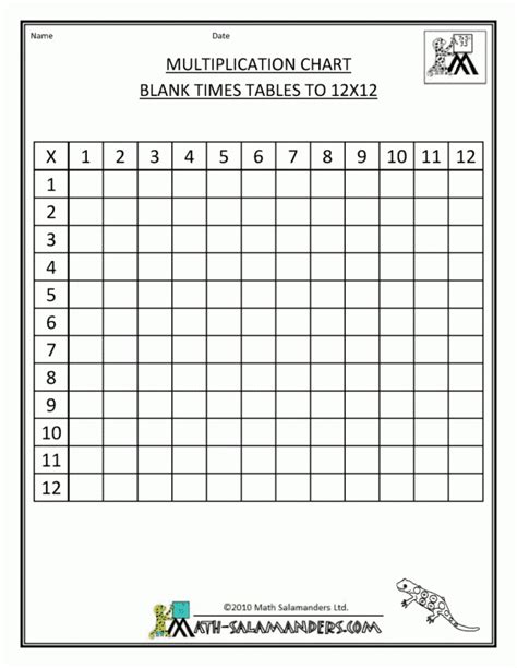 Multiplication Times Tables 1 12 Blank | Brokeasshome.com