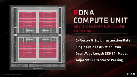 What is Navi? AMD’s new RDNA architecture explained - Newegg Insider