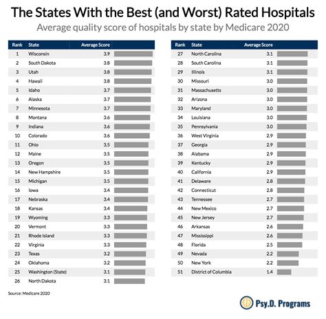 STUDY: Indianapolis Has Best Ranked Hospitals Nationally | Hoosier Econ