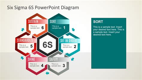 Six Sigma 6s Diagram In Powerpoint Slidemodel