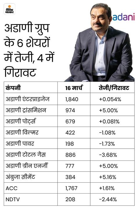 Adani Itc Tcs Share Price Bse Nse Sensex Nifty Stock Market Today