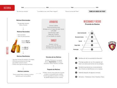 Communicate successfully through infographics | Upwork 