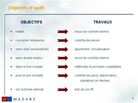 Sminaire De Formation Mthodes Daudit Cycle Ventes Clients