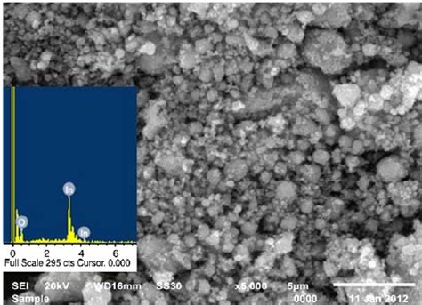 Plot Of H Vs Photon Energy For In O Nanostructured Thin