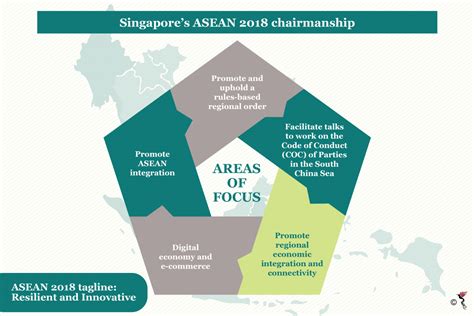 Economic Integration The Asean Way The Asean Post