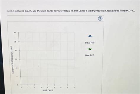 Solved 4 Opportunity Cost And Production Possibilities Chegg