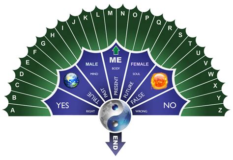 New Pendulum Charts Spiritual Forums