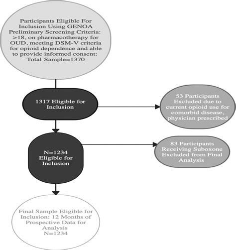 Sex Specific Risk Factors And Health Disparity Among Hepatit Journal Of Addiction Medicine