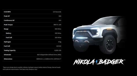 Nikola Reveals Badger Electric Pickup Truck With 600-Mile Range