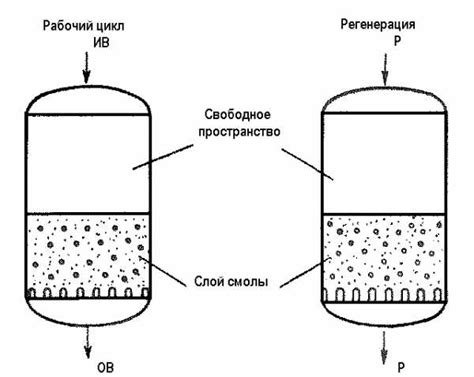 Ионно обменные смолы для очистки воды – Умягчение воды. Ионообменные ...