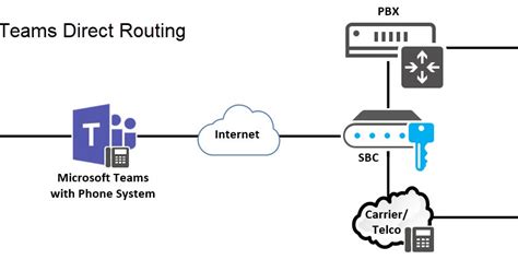 Randys Lync Skype Teams And Uc Blog How To Microsoft Teams Direct