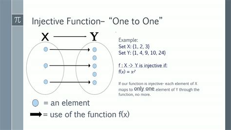 Injective Surjective And Bijective Functions Youtube