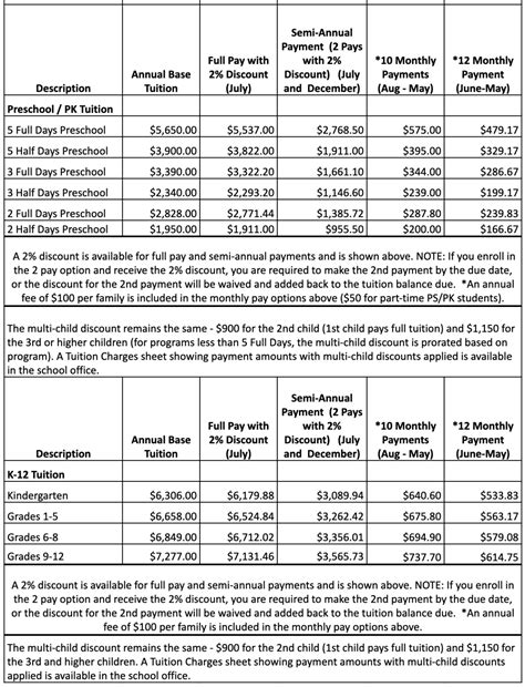 Tuition & Financial Aid - Riverside Christian Academy