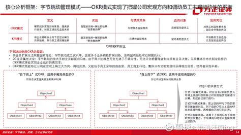 关于字节跳动的管理体制，自己前阵子简单总结过：一个核心理念——develop A Company As A Produc 雪球