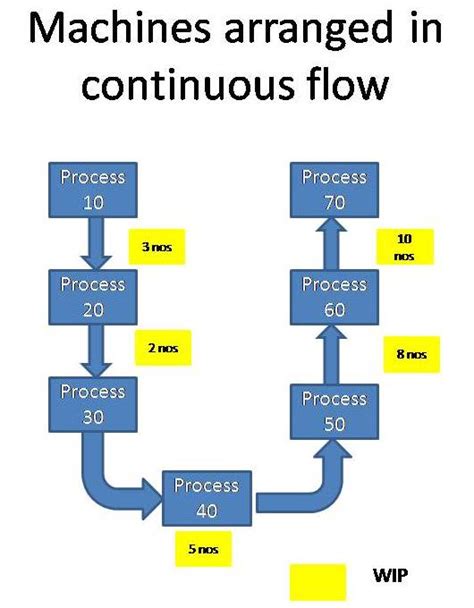 Important Characteristics Of Lean Value System Hash Management