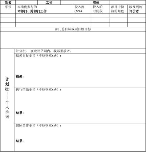 员工个人绩效考核表word文档在线阅读与下载无忧文档