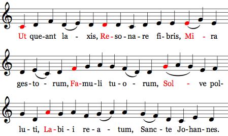 Les Notes De Musique Les Bases Du Solf Ge Easyzic