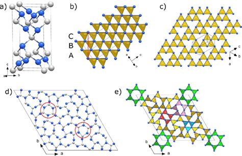 Crystal Structures Of Ti C N And Hp C N At Gpa A Unit Cell