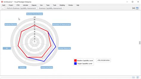 Togaf Business Capability Assessment Visual Paradigm Community Circle