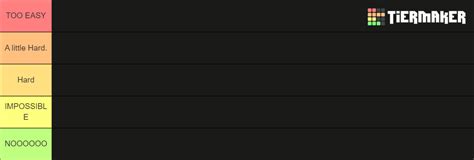 Geometry Dash Difficulty Faces Tier List Community Rankings Tiermaker