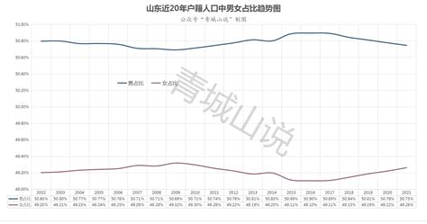 重磅，山东发布2021年人口数据，出现了重大转折点！ 知乎