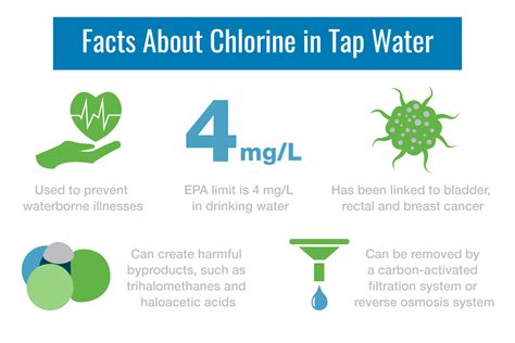 Why Does My Tap Water Smell Like Chlorine Angel Water Inc