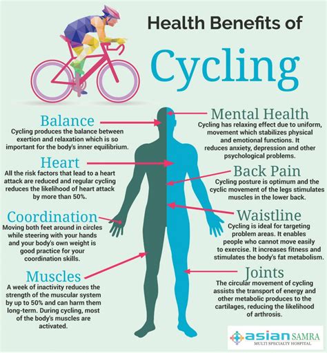 Health Benefits of Cycling #Infographic | Cycling benefits, Bike riding