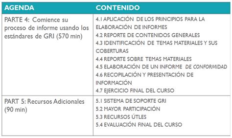 Curso Certificado De Elaboraci N De Reportes De Sostenibilidad Gri Est