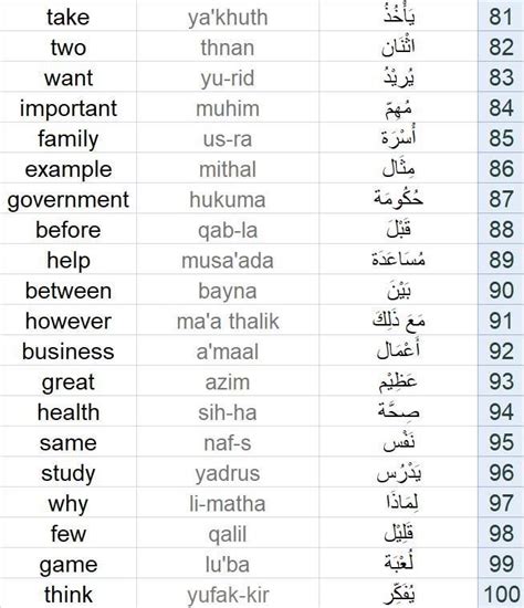 Learning Arabic MSA Fabienne Arabisch Lernen Arabisches Alphabet