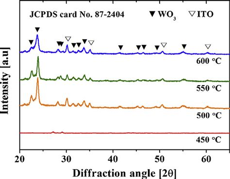 Xrd Patterns Of The Wo3 Thin Films Annealed At 450 500 550 And 600 • C Download Scientific