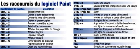 Les Raccourcis Clavier Pour Windows 10