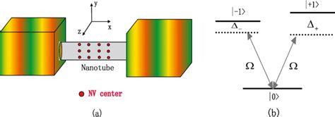 A Schematic Diagram Of The Proposed Hybrid Quantum System Consisting Of