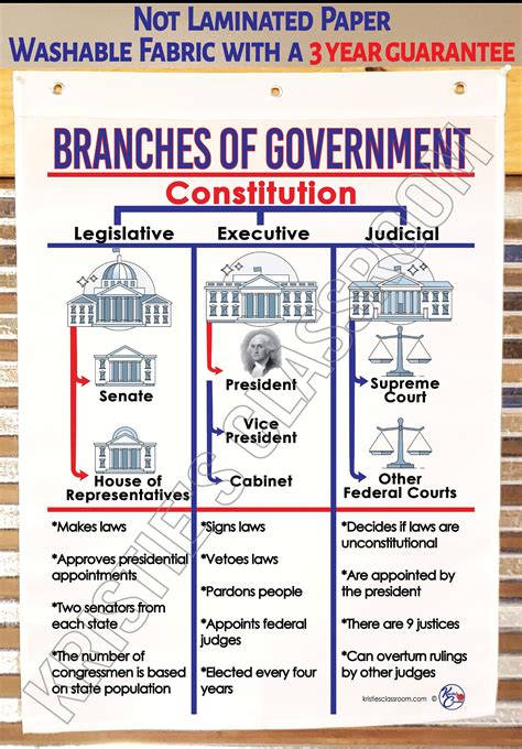 Branches Of Government Printed On Fabric Anchor Charts Are Durable