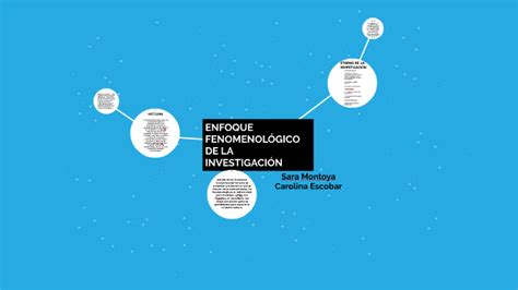 Enfoque Fenomenol Gico By Carolina Escobar On Prezi