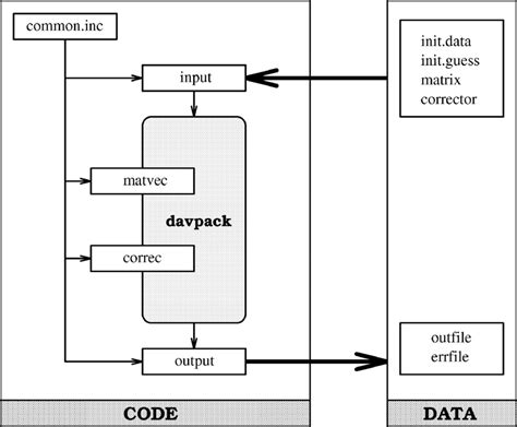 Modular organization. | Download Scientific Diagram