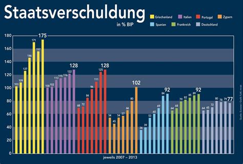 Staatsverschuldung Galerien Was zählt Finanz und Wirtschaft