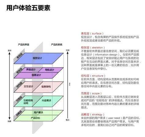 超全面！交互设计的基础方法和理论总结（上） 优设网 学设计上优设