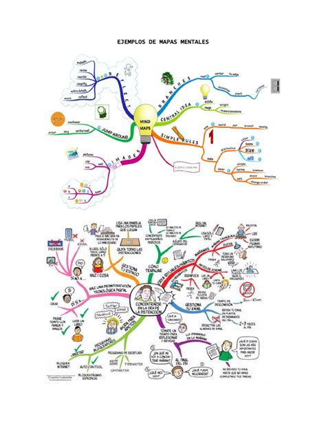 Ejemplos de Mapas Mentales | PDF